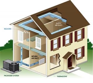 What to Expect from Air Duct Cleaning